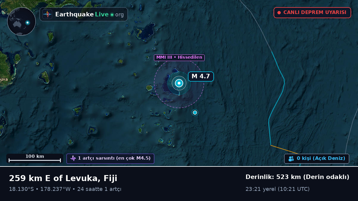 Güney Pasifik Okyanusu (Fiji)