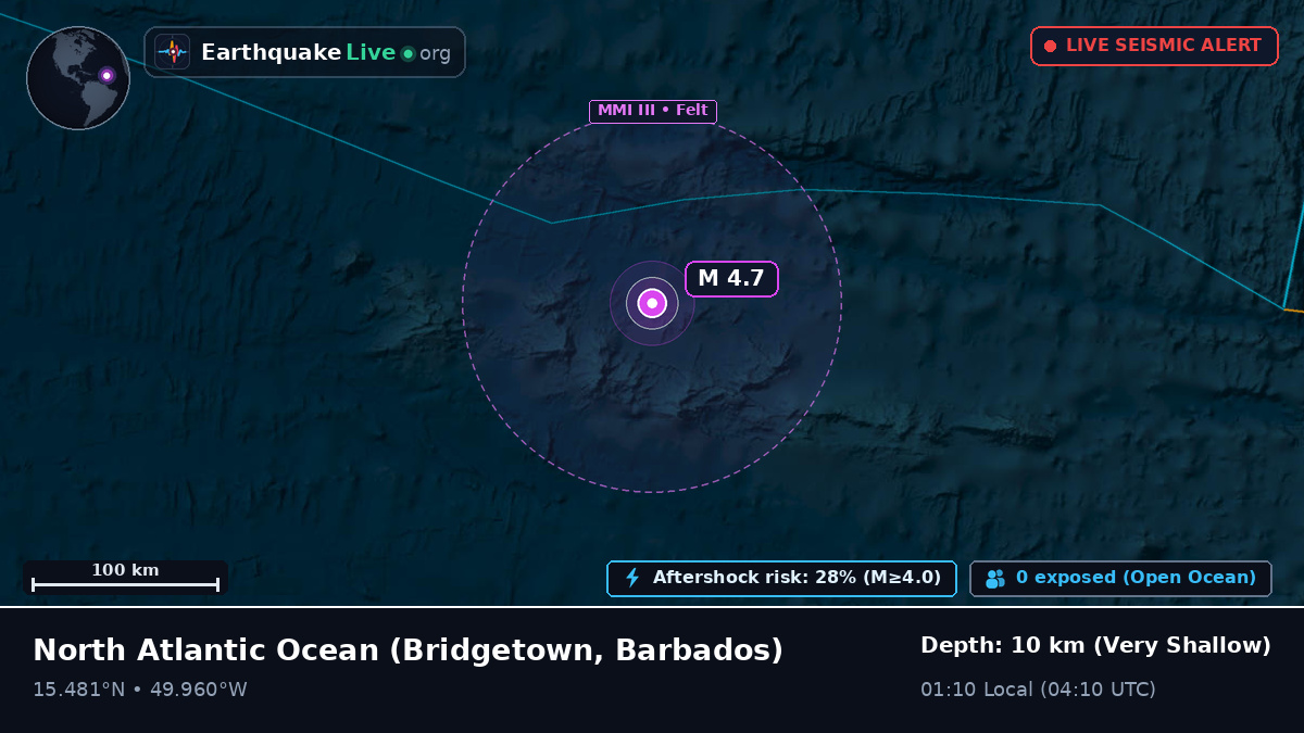 North Atlantic Ocean (Barbados)