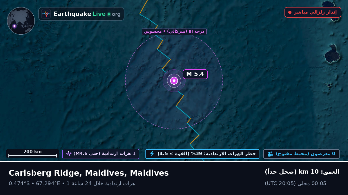 المحيط الهندي (Maldives)