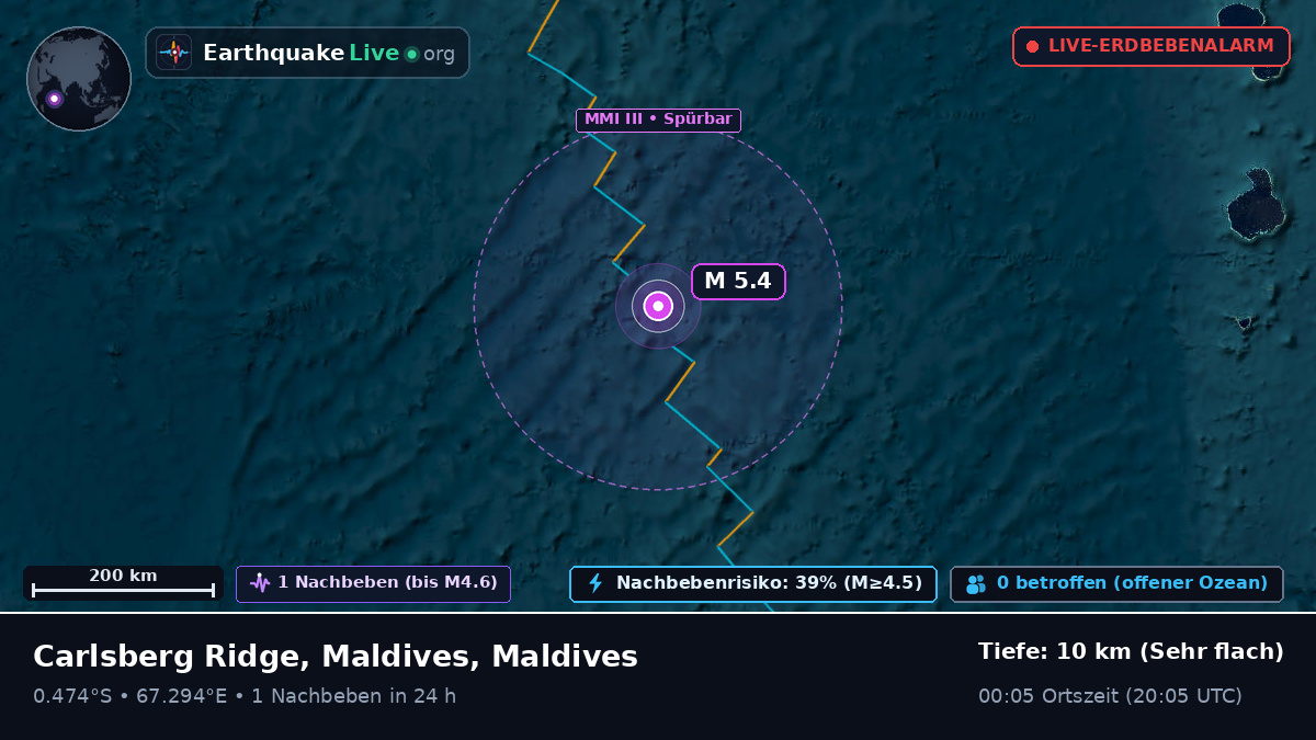 Indischer Ozean (Maldives)