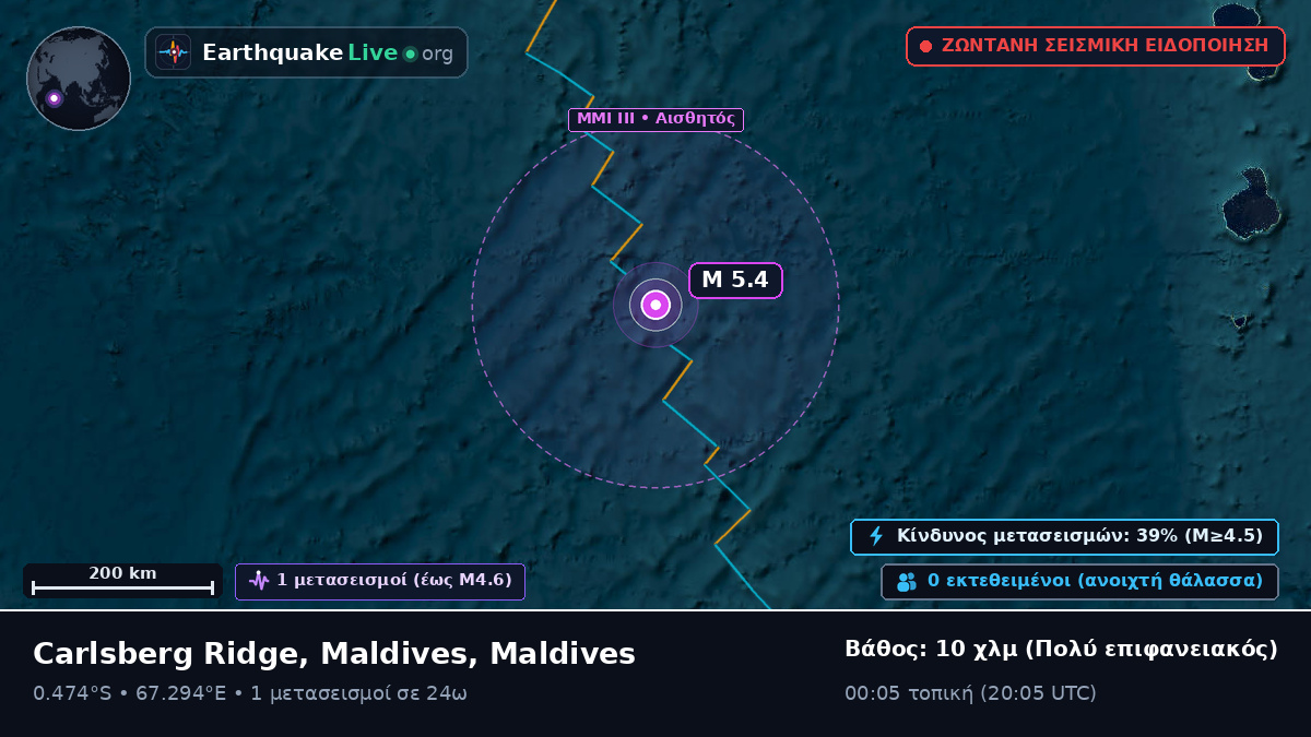 Ινδικός Ωκεανός (Maldives)