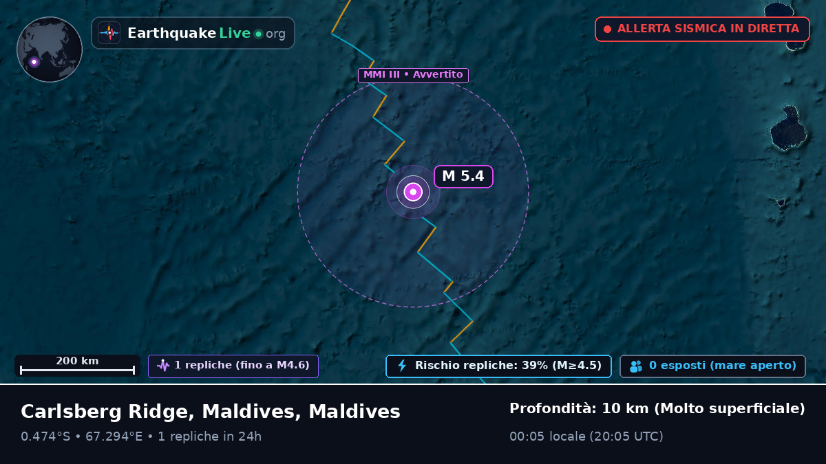 Oceano Indiano (Maldives)