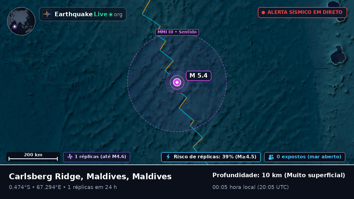 Oceano Índico (Maldives)