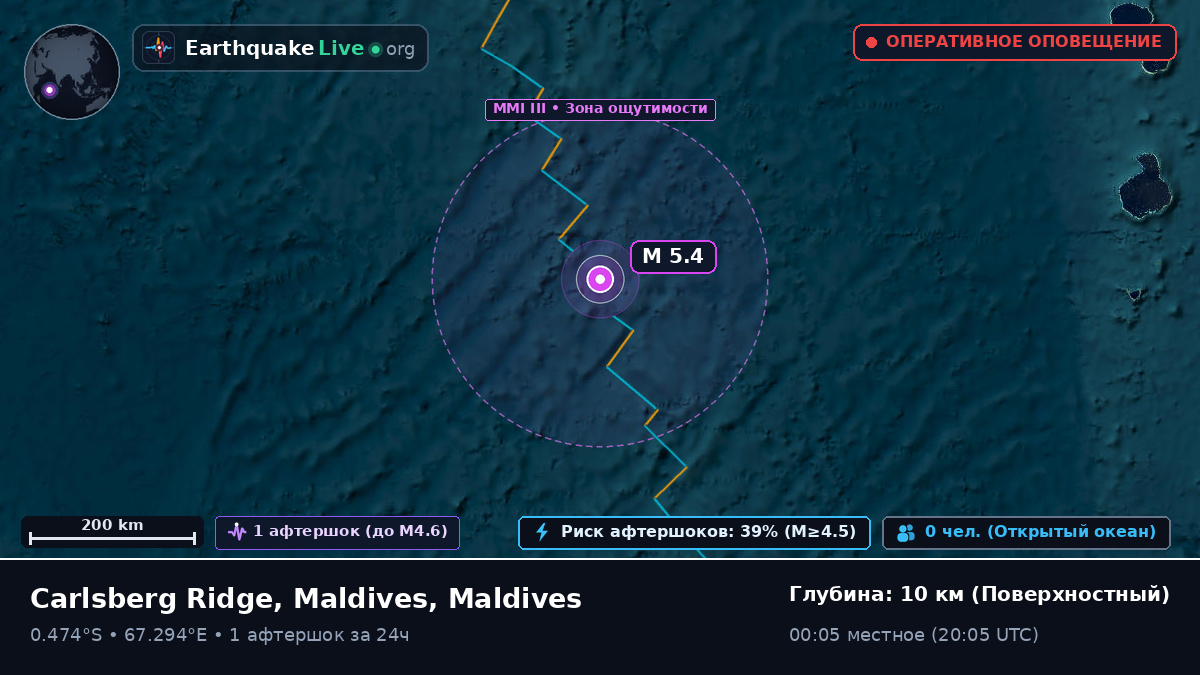 Индийский океан (Maldives)