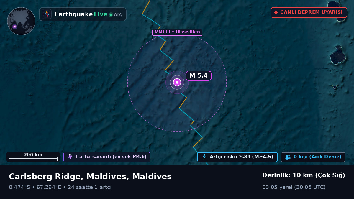 Hint Okyanusu (Maldives)
