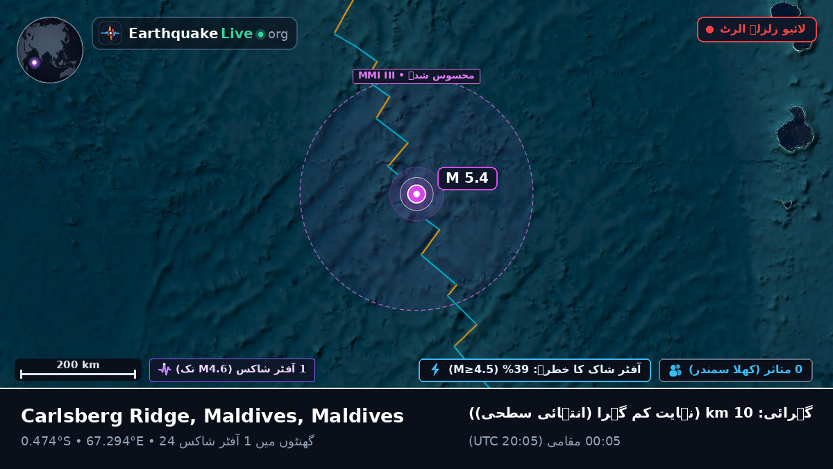 بحر ہند (Maldives)