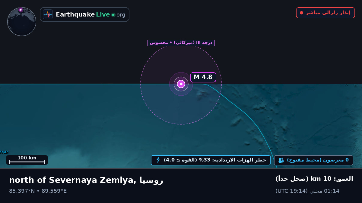 المحيط المتجمد الشمالي (روسيا)