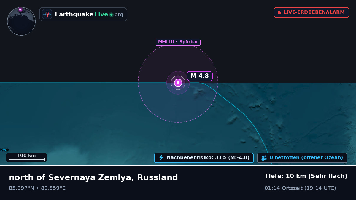 Arktischer Ozean (Russland)