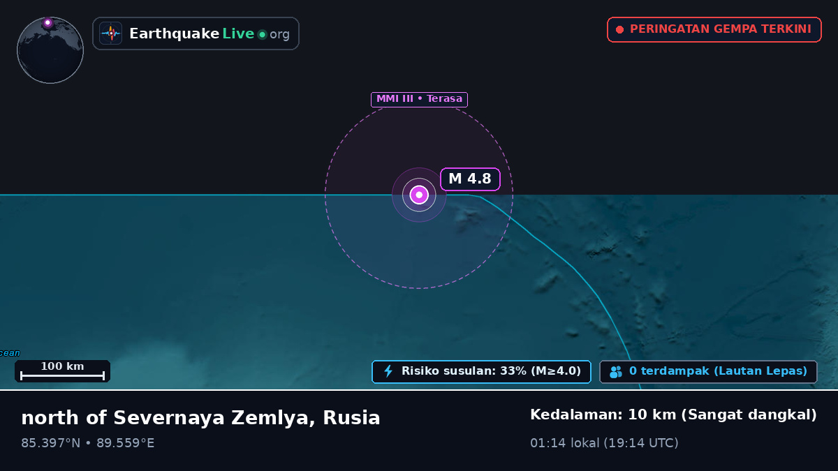 Samudra Arktik (Rusia)