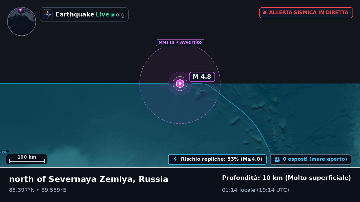 Oceano Artico (Russia)