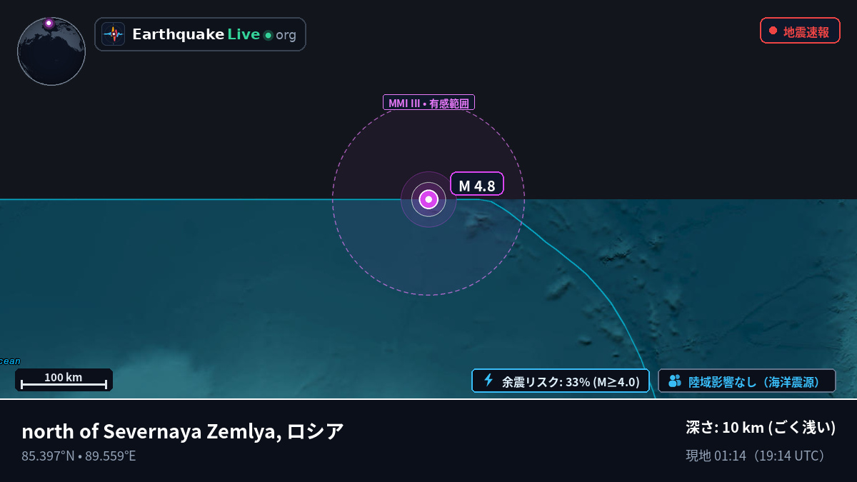北極海 (ロシア)