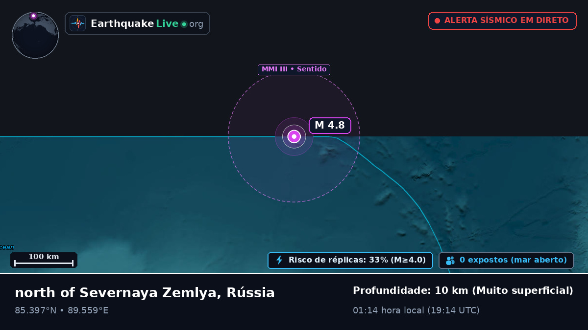 Oceano Ártico (Rússia)