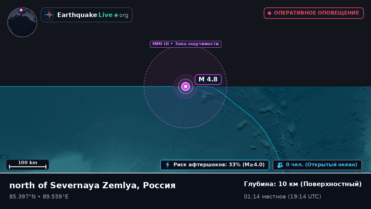 Северный Ледовитый океан (Россия)