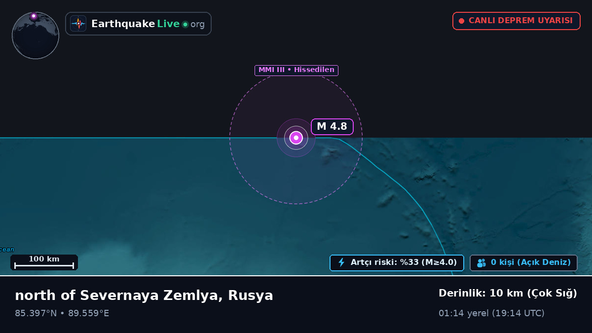 Kuzey Buz Denizi (Rusya)
