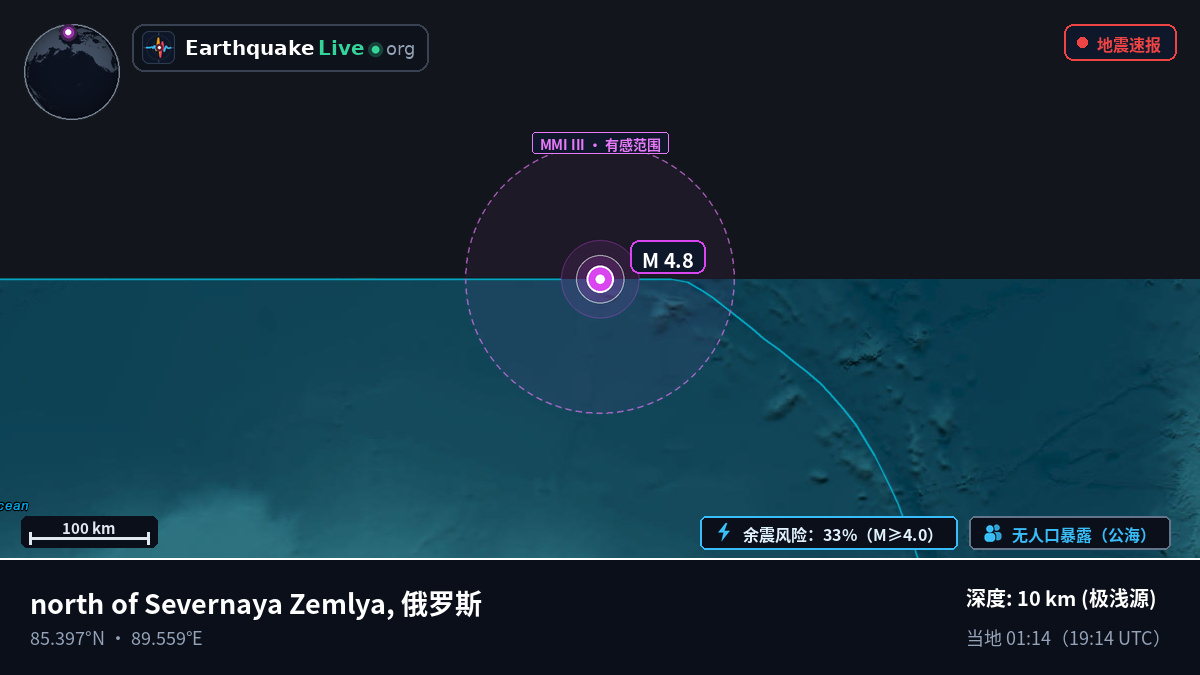北冰洋 (俄罗斯)