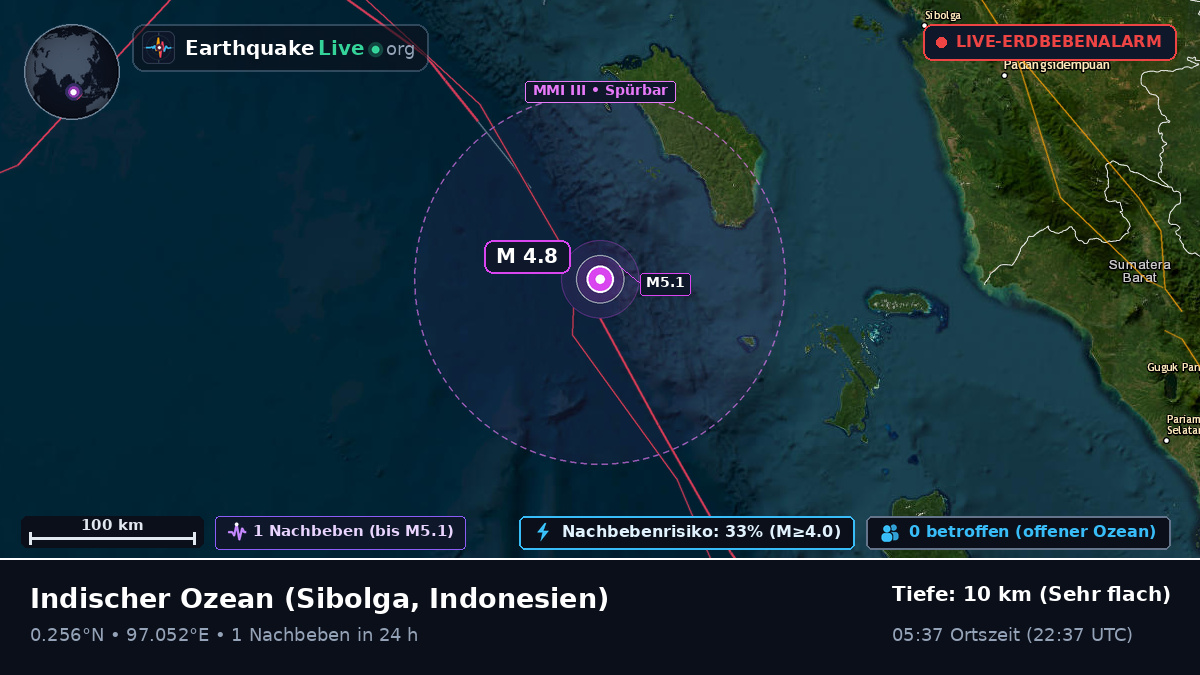 Indischer Ozean (Indonesien)