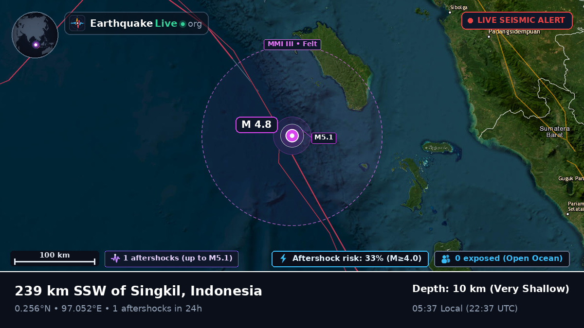 Indian Ocean (Indonesia)