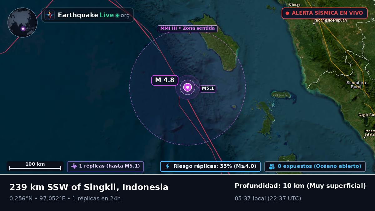 Océano Índico (Indonesia)