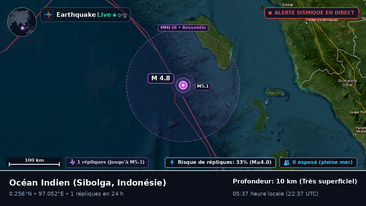 Océan Indien (Indonésie)