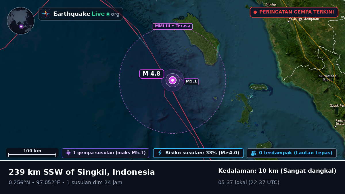 Samudra Hindia (Indonesia)
