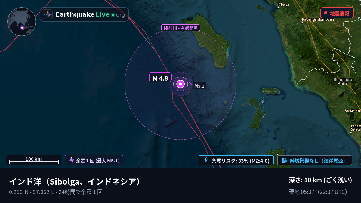 インド洋 (インドネシア)
