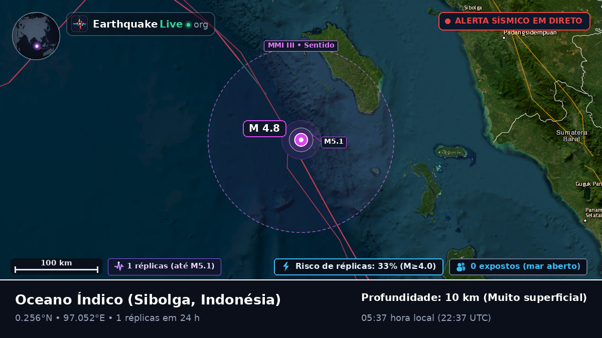 Oceano Índico (Indonésia)