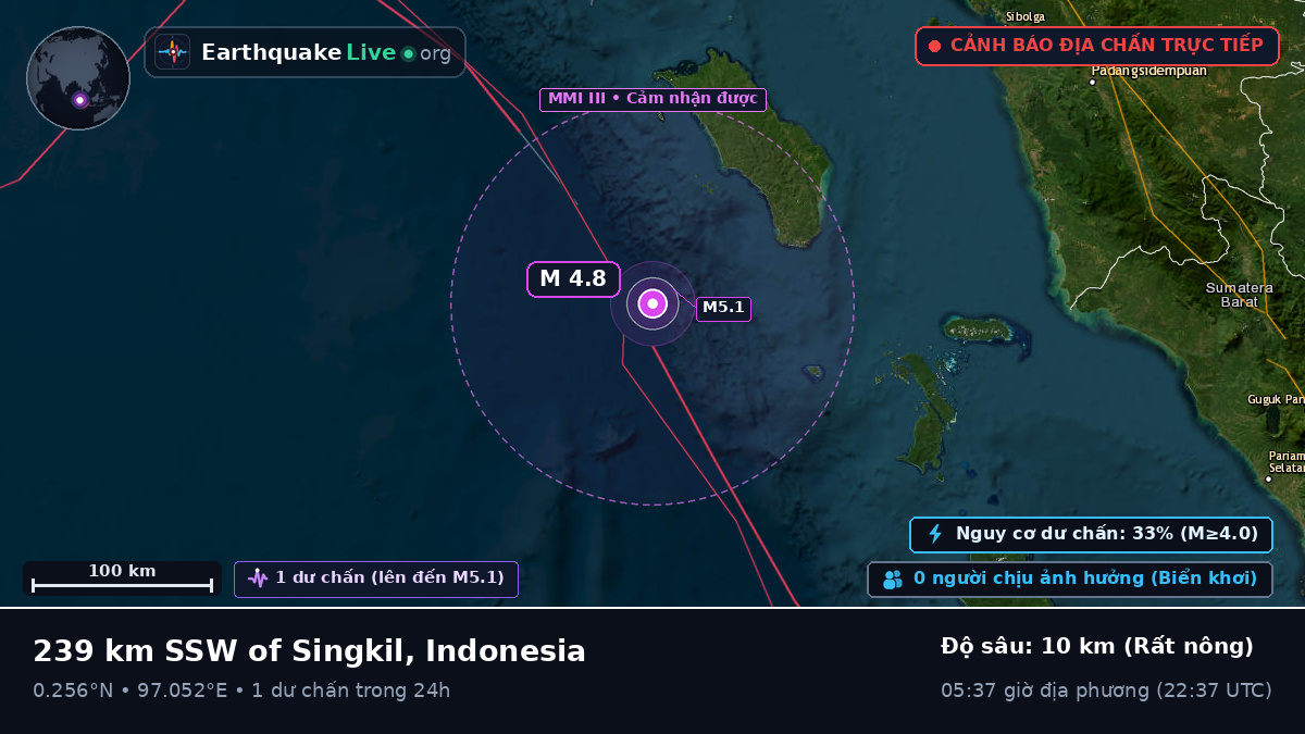 Ấn Độ Dương (Indonesia)
