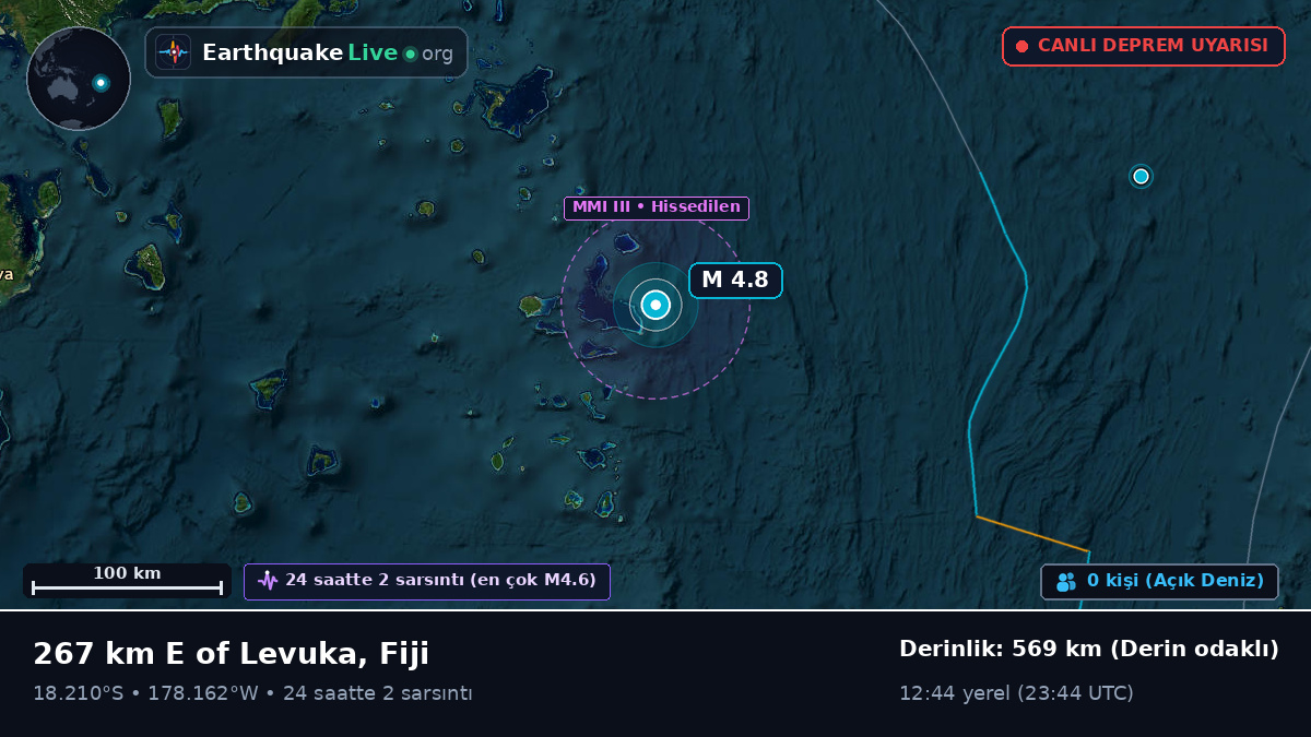 Güney Pasifik Okyanusu (Fiji)