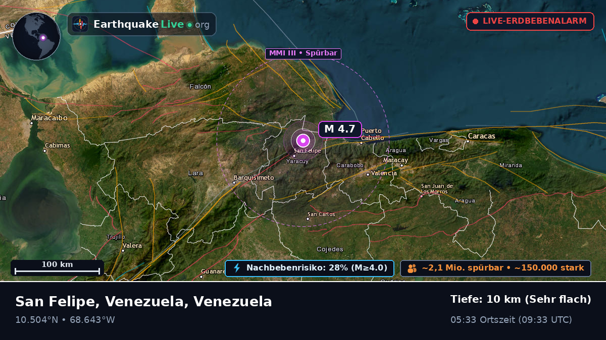 Carabobo, Venezuela