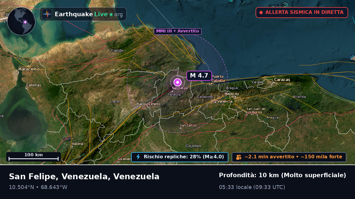 Carabobo, Venezuela