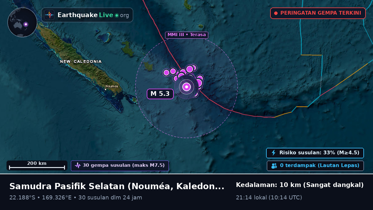 Samudra Pasifik Selatan (Kaledonia Baru)