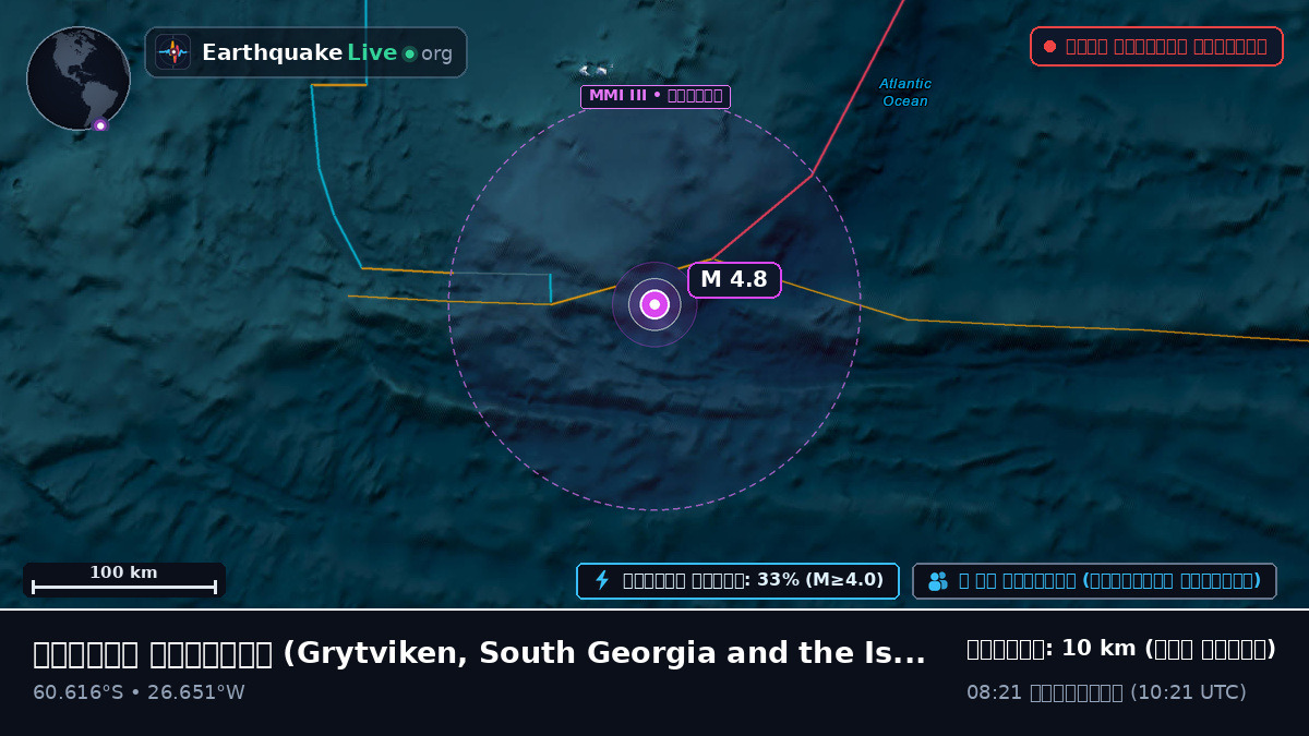 দক্ষিণ মহাসাগর (South Georgia and the Islands)