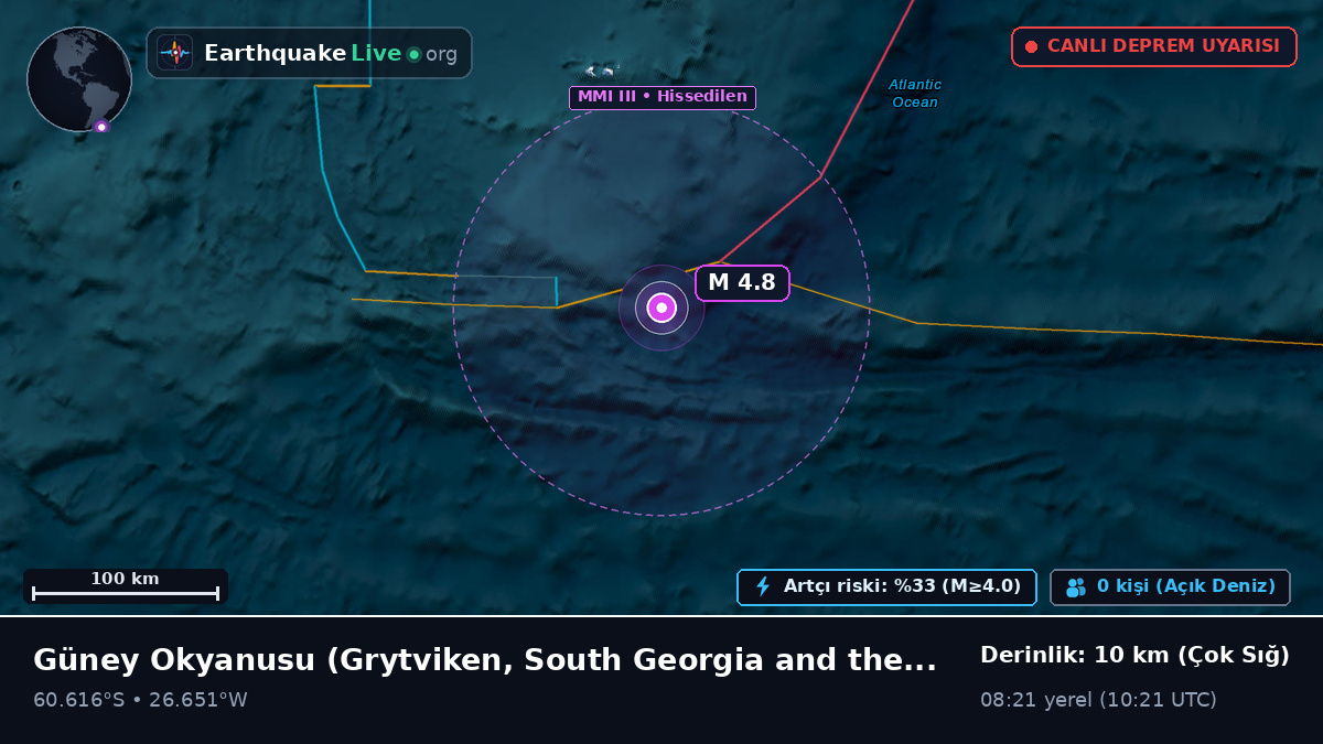 Güney Okyanusu (South Georgia and the Islands)