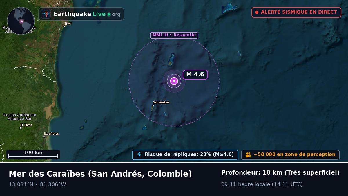 Mer des Caraïbes (Colombie)