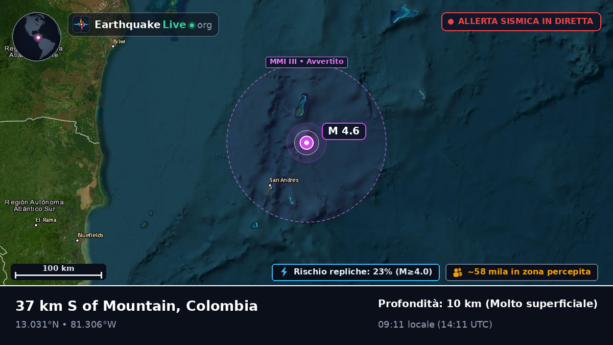 Mar dei Caraibi (Colombia)