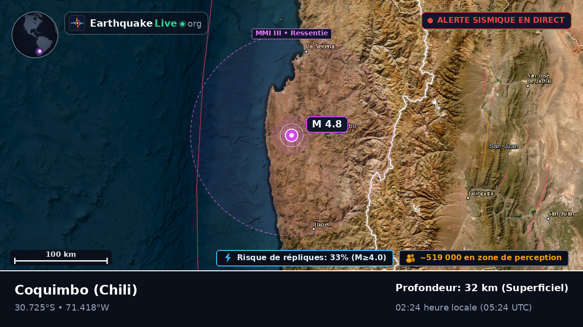 Coquimbo, Chili