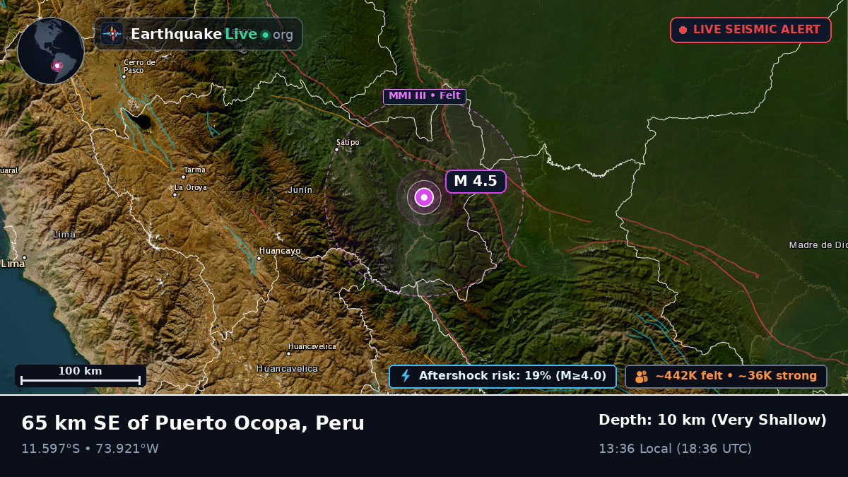 Junín, Peru
