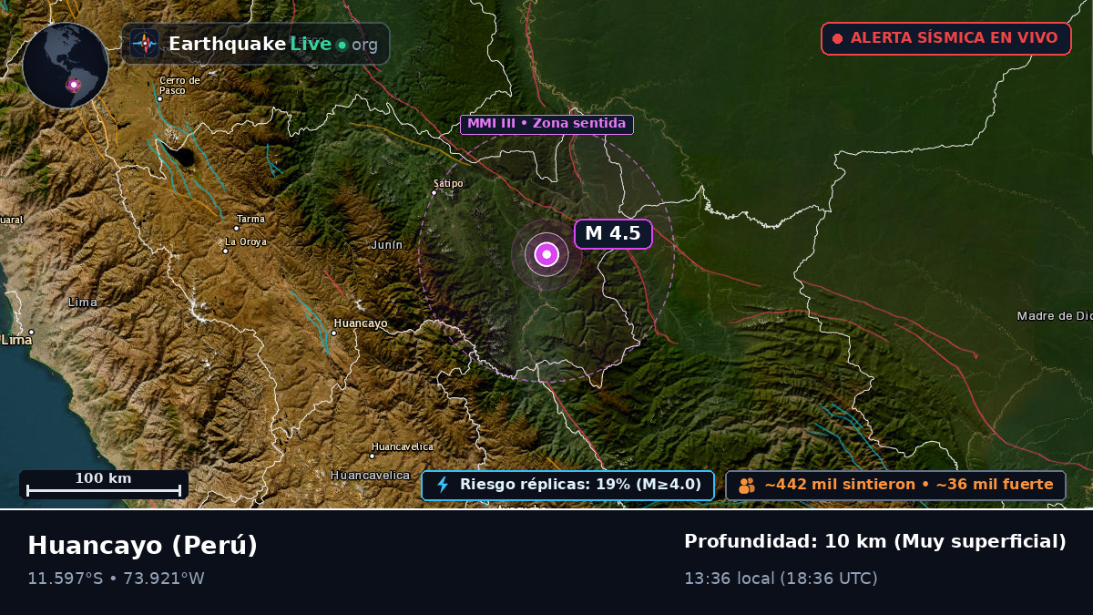Junín, Perú