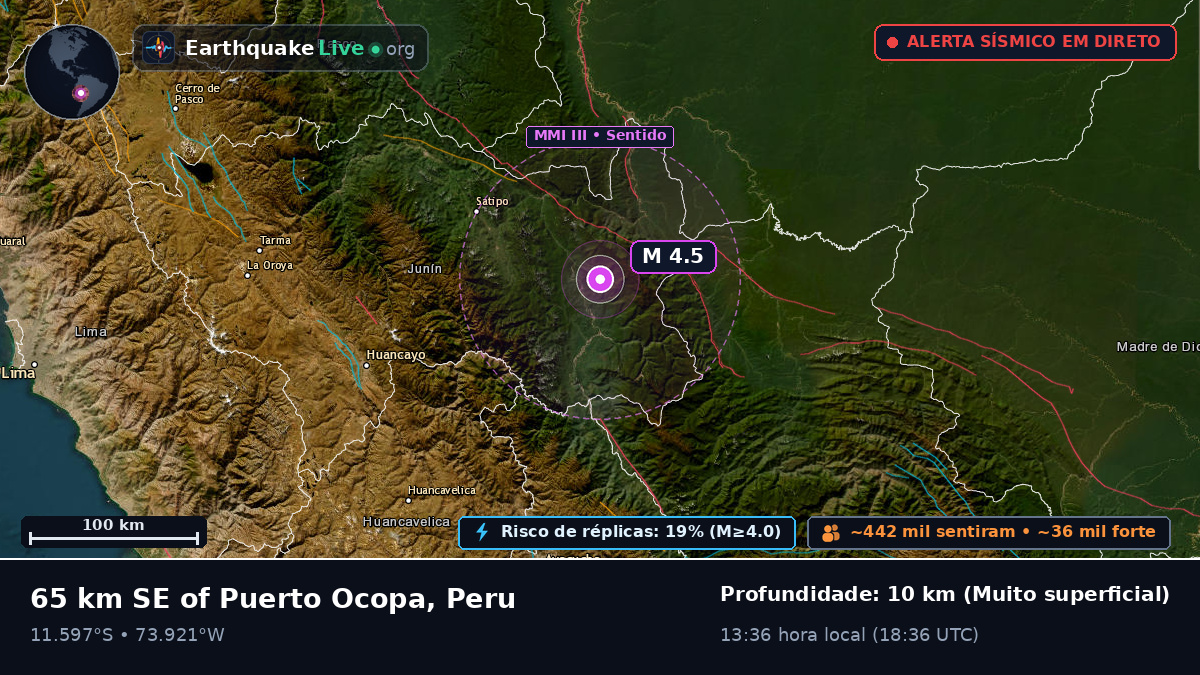Junín, Peru