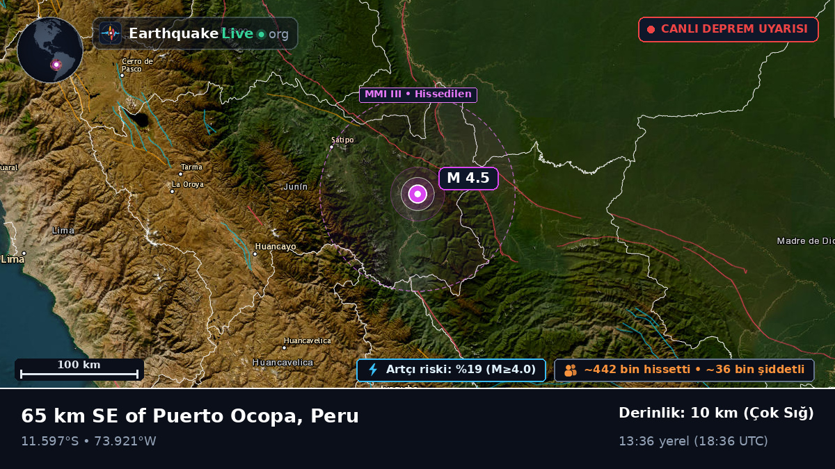 Junín, Peru