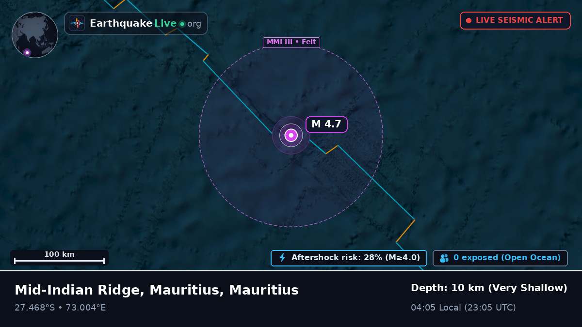 Indian Ocean (Mauritius)