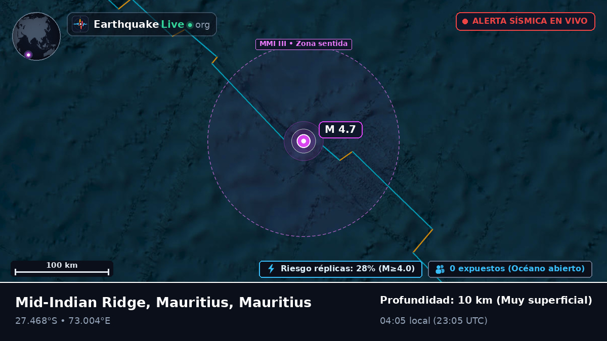 Océano Índico (Mauritius)