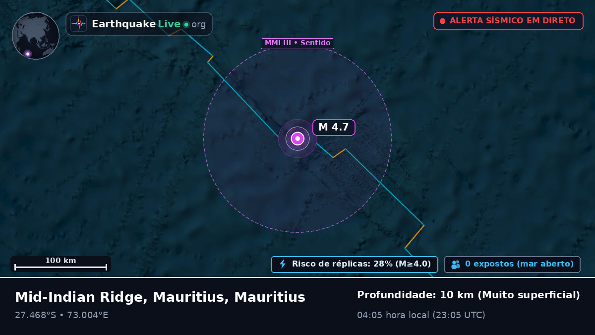 Oceano Índico (Mauritius)