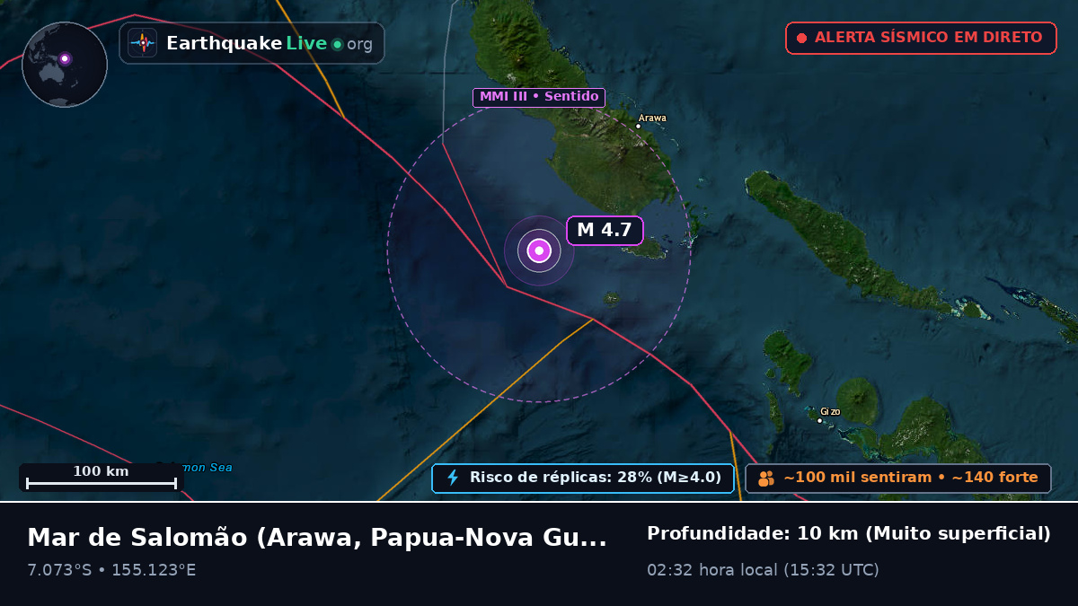 Mar de Salomão (Papua-Nova Guiné)