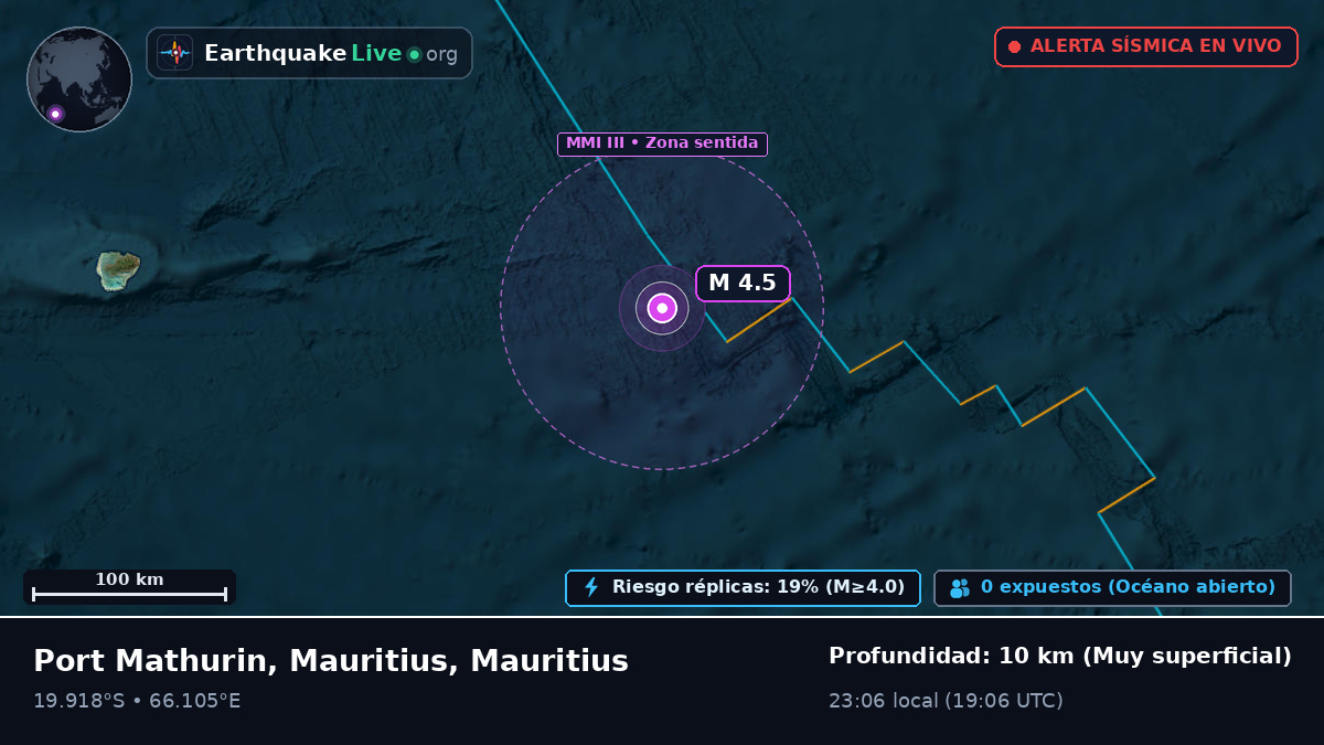 Océano Índico (Mauritius)