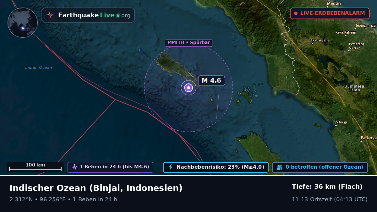 Indischer Ozean (Indonesien)
