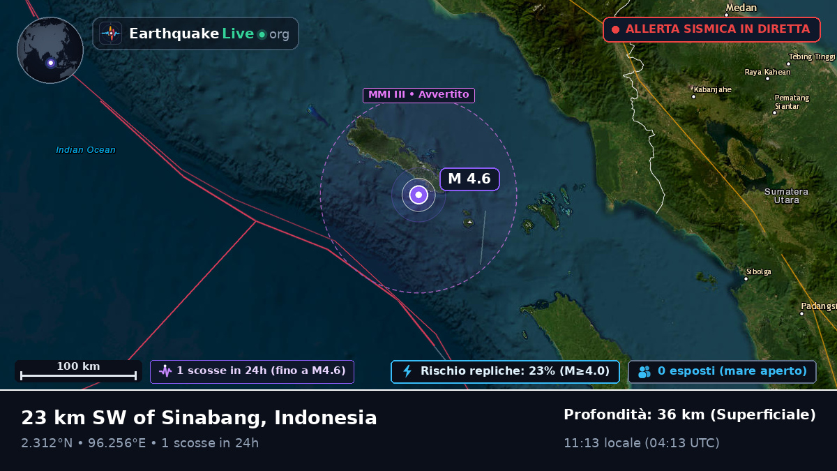 Oceano Indiano (Indonesia)
