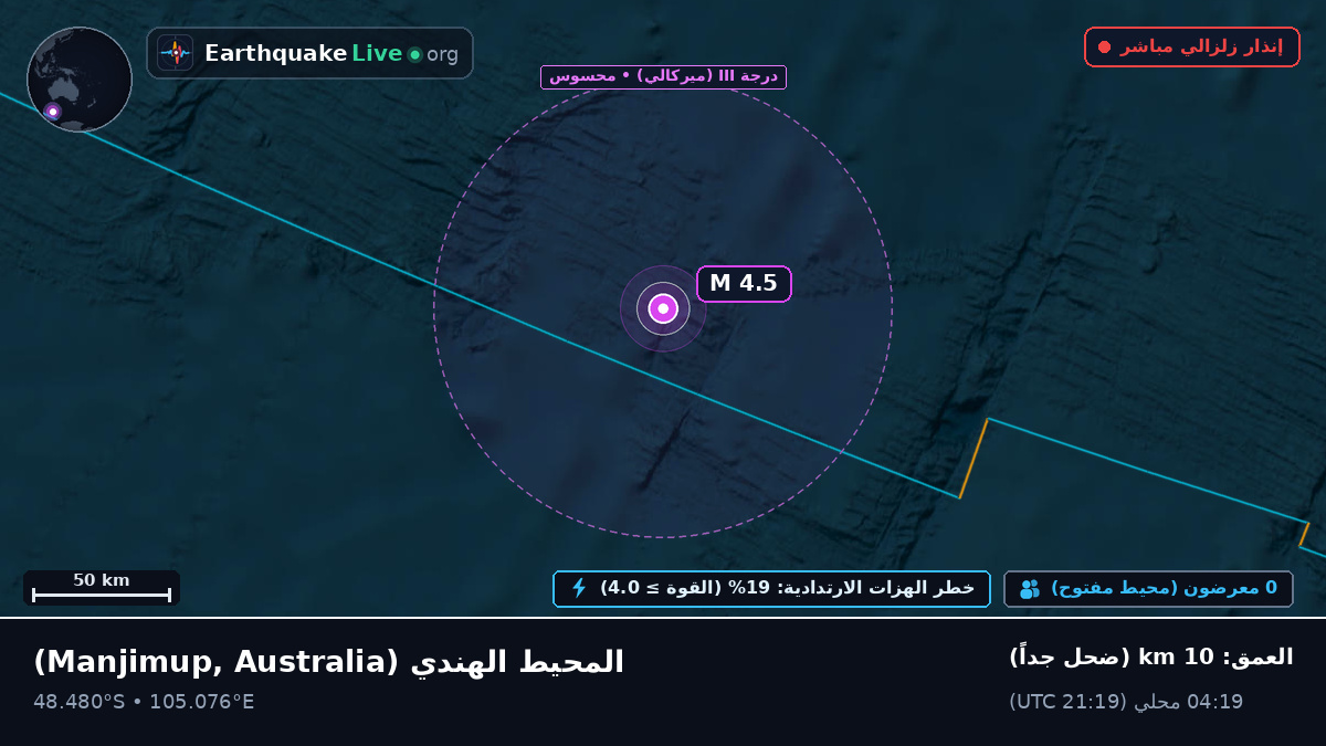 المحيط الهندي (Australia)