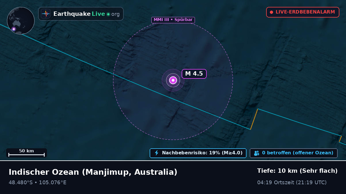 Indischer Ozean (Australia)