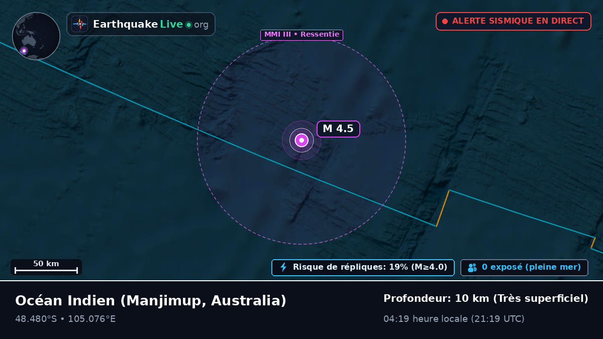 Océan Indien (Australia)